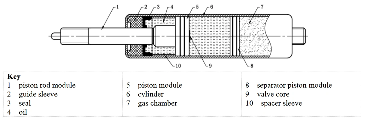 Estructura